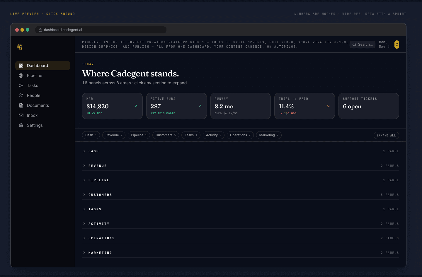 Dashboard overview — KPI cards and panel grid